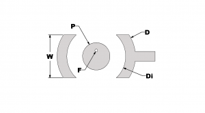 Double Sided Oblong PCB Pad - 1” and Smaller