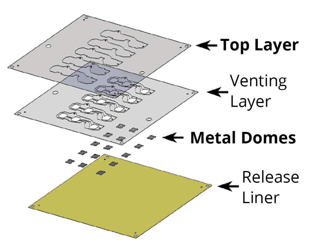 tape construction of a metal dome array